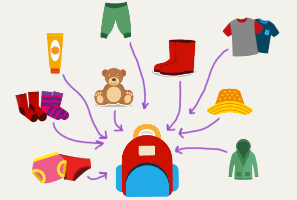 Image of a backpack surrounded by other items with arrows pointing towards the backpack. 
