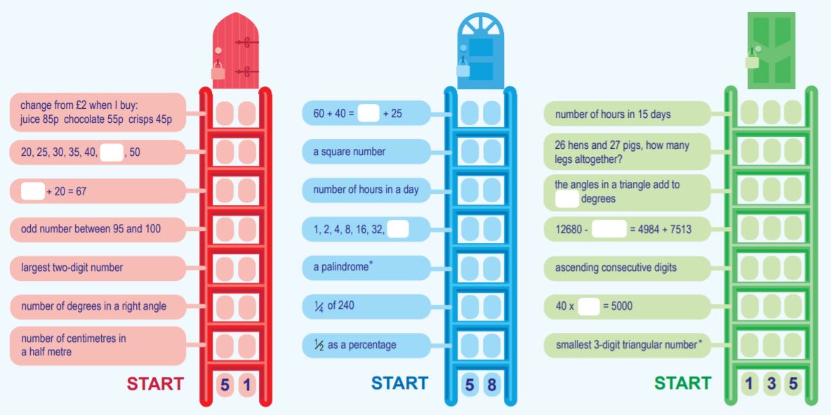 Illustration of red, green and blue ladders leading up to doors, with maths puzzles to solve along the rungs.
